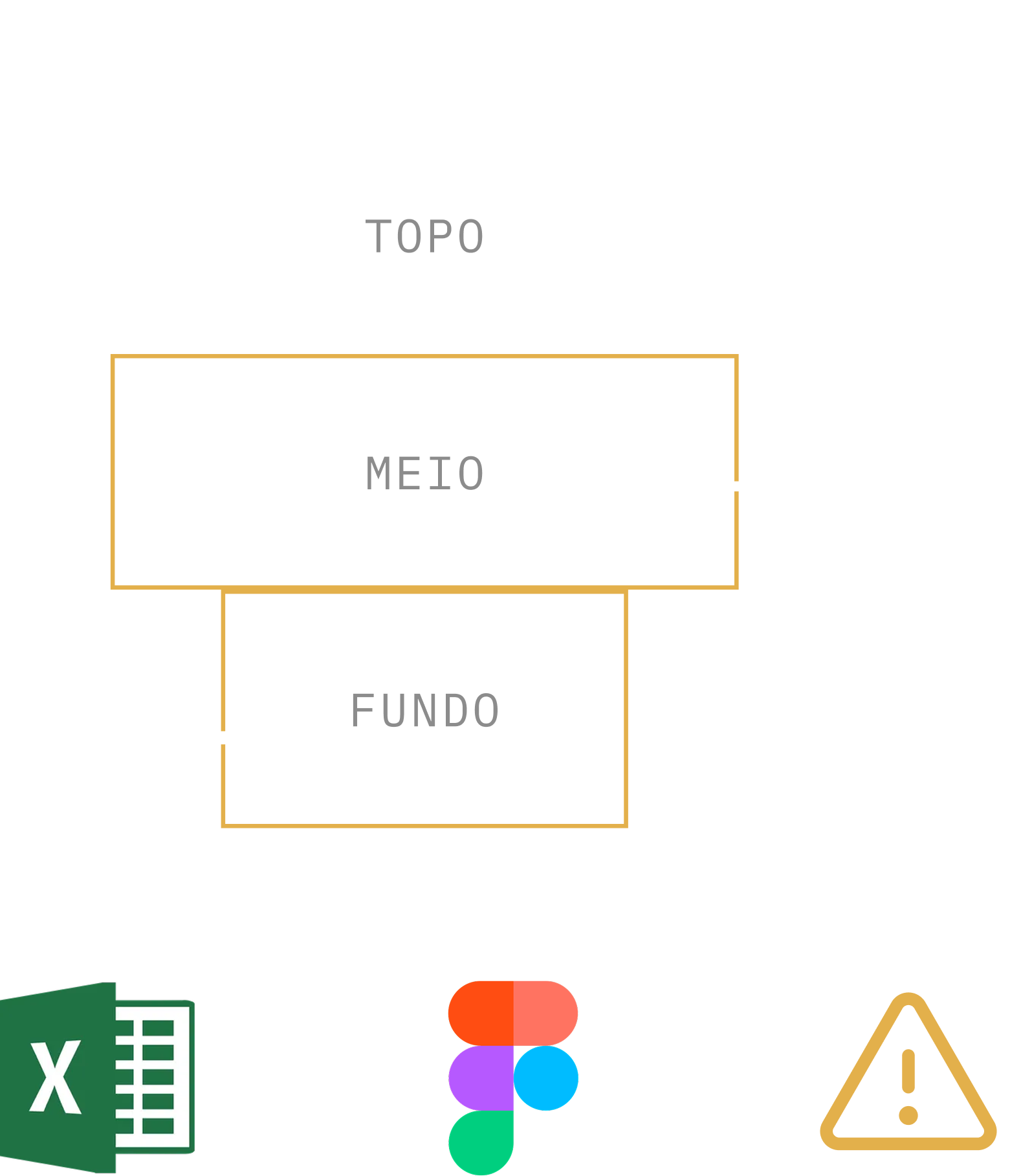 Funil topo, meio e fundo → Excel → Figma → alerta