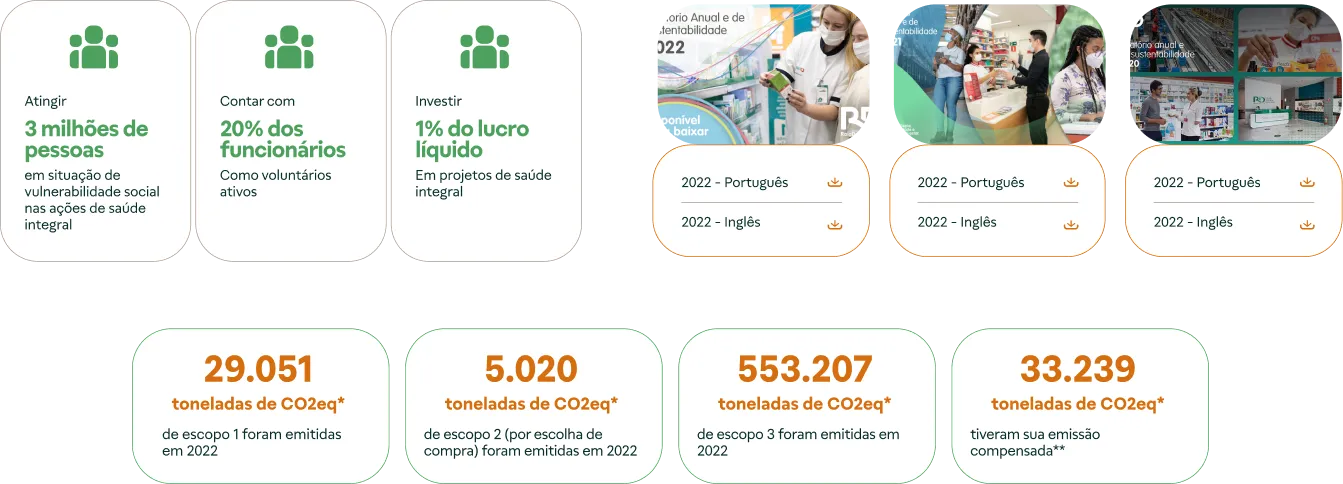 Home RD Saúde em alta fidelidade e a infraestrutura por trás dela.